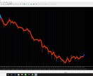 ＦＸはインジケ－タ一個で間に合います サインだけでＦＸ売り買いできますので高度なスキル要りません イメージ3