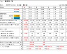 九星気学Excel版【リピーター様限定】販売します 生年月日・性別・指定年月日を入力すると自動で瞬時に結果表示！ イメージ7