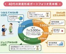 あなたのポートフォリオを診断します 現在の資産配分を客観的にチェックします。 イメージ2