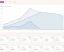 即日でWEBサイトをコーディング(HTML)します 依頼当日(翌日)に納品するWebページ制作 イメージ2