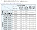 家計や将来のお金の悩みをまるごと解決します 【FP相談】家計見直し・資産運用・老後対策を一括サポート イメージ6