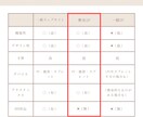 まるでウェブサイトのようなLP制作します 海外向けのネイティブ翻訳LPのご依頼もできます イメージ4
