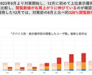 特許取得ツールを使用したMEO診断+運用をします 毎月5社限定/PDFレポート付き/Googleマイビジネス イメージ3