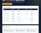 競合や市場を出典つきで調べ、比較表に整理します URL・取得日つき。調べた先の判断材料まで納品 イメージ2