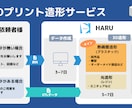 3Dプリンター用データ作成、STLデータ作成します 3Dモデリング＋3Dプリンターでの出力まで対応可能です。 イメージ4