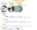 最短2日！ミニキャラのアイコンイラストお届けします グッズ制作用イラスト、キャラクターデザインもお任せください︎ イメージ3