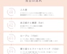 キャリコン国家資格試験実技面接対策ロープレやります JCDA対応/経験代謝の考え方/オールA評価/一発合格 イメージ3
