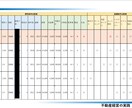 不動産投資の賃料査定・家賃査定いたします 不動産コンサルのノウハウを濃縮還元 イメージ3