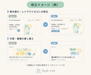 ホームページの修正・調整を代行します 1か所から・最短即日|他社で作成されたサイトも対応 イメージ3