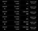 FXの始め方教えます 知識0の状態から投資を始めてみませんか？ イメージ2