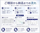 2つのExcel CSVを照合して違いを抽出します 指定キーで不一致と片側だけのデータを一覧化します イメージ3