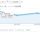 月100万PVブロガーが記事添削・アドバイスします 【アフターサポートも致しますよ！】 イメージ2