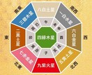 統計学を使ってあなたのダイエットサポートをします 四柱推命と九星気学を用い最適なダイエットサポートをします⭐︎ イメージ1