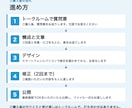 文章もおまかせ、質問票に答えるだけでLPを作ります 構成・文章・デザイン・公開の設定まで、まとめてお作りします イメージ5