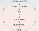 修正無制限！バナー・ヘッダーの制作します 「こんな画像がほしい」をカタチにします♬ イメージ3