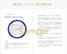 今世でのあなたの使命と天職を出生図から読み解きます 5,000文字の鑑定書で分かるあなたの魂が本当にやりたいこと イメージ4