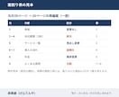 長くなった資料を枚数を減らして組み直します 面割り表で合意してから、重複を統合して組み直します イメージ4