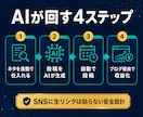 知識ゼロでもAIがSNSアフィを自動化します アフィリで何を発信すべきか分からない／毎日の投稿が続かない人 イメージ3