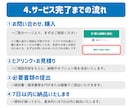 確定申告用の勘定科目仕訳と入力代行いたします 毎月の記帳が後回しになりがちな個人事業主・小規模法人様へ イメージ5