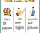 ChatGPT×自社データの公式LINE作ります ChatGPT×自社データ×LINEで顧客対応を効率化！ イメージ3