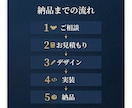 Webデザインからコーディングまで一括対応します デザイン＋Next.js実装のセットプラン イメージ3