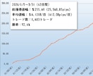 ゴールドで専業トレーダーになる「最短の道」教えます ​「秒勝の確信」を掴み、専業トレーダーへの扉を開きましょう イメージ4
