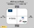ポジショニング分析を行います 貴社やあなたの目指す方向性をポジショニング分析により示唆 イメージ2