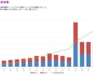 あなただけの『超』キャッシュフロー表を作成します 表で具体的な金額。グラフで見える化。Wで資産が丸わかり イメージ6