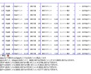MA駆使した完全無裁量のGOLDを勝ち導きます 【トップ手法/ゴールド】　　毎月高成績を計上中 イメージ1