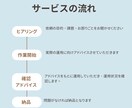 店舗Googleマップでの集客支援をさせて頂きます Googleマップを活用した集客支援 イメージ2