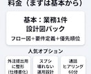 業務を自動化設計図（要件定義つき）に変換作成します ムダ削減→仕様書＆フロー図で納品　自動化・業務効率化支援 イメージ8