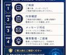 研究構想・事業構想をメッセージで整理しますます 知的財産に配慮し、研究・事業構想サポート イメージ3