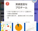 即日対応＆高クオリティ！リサーチ+資料作成します 24時間以内に現役コンサルが徹底調査！ビジネス強力サポート イメージ8