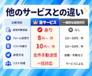 フォーム営業・リスト作成を一括代行します 送信1件8円～｜全件手動送信・累計10万件以上の実績 イメージ4