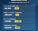 ChatGPTで面倒な事務作業を自動化します AIを毎日実務で使う会社員があなた専用の使い方を設計 イメージ3