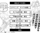 アナログ感漂うモノクロ漫画製作致します 受賞歴あり!青年･少年･少女漫画等様々な絵柄に対応します! イメージ2