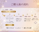 世界観と反応率を重視したLPデザイン制作します 売上やアクションにつながる、世界観を大切にしたLPデザイン イメージ4