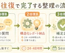 AIで整理しても進めない悩みを言語化します 「動けない側を知る支援者が、3往復で整理します【先着5名】」 イメージ2
