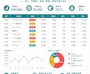 EC・物販の競合リサーチをします 競合・価格・売れ筋を調査し改善ポイントまでまとめます イメージ3