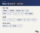 不動産・住宅・リフォーム特化|チラシ作ります 原稿作成・間取り・案内図作成も可|宅建業法・公取規も遵守! イメージ10