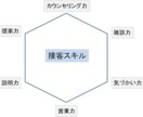 サロン経営者様向け！接客トークマニュアル作成します リピート•成約率が増えないのは何故か？を追求していますか？ イメージ1