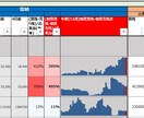 11/25更新東証全銘柄分析シートお渡しします スクリーニング可能Excelシート最新データで納品致します イメージ3