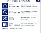SDカード・USBメモリ各種メディアを復旧します ​​「復旧できなければ全額返金」オプション無料サービス実施中 イメージ3