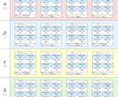 MBTI(類型)に合わせた相談に乗ります mbti(16タイプ)/エニアグラム等を活用した詳細分析 イメージ3