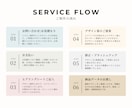 心に残る、温もりあるイラストロゴを制作いたします 開業やリニューアルに向けてイラストで印象付けたい方におすすめ イメージ8