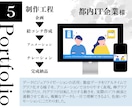 売上につながる広告動画・PR動画を高品質制作します 徹底サポートで初心者の方も安心！長尺ショート幅広く対応可能！ イメージ8