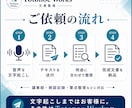 文字起こし済み文章を実務文書に整えます 議事録・商談記録・要点整理までまとめて対応 イメージ4