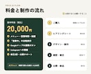 カフェ・飲食店の1ページサイトを作ります 原稿・写真なしでOK。「営業中」も自動で表示 イメージ4