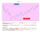 ＦＸでコツコツ取引を重ねる考え方を提案します 資産運用・投資に興味がある方、これからＦＸを始めたい方 イメージ2