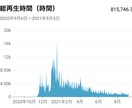登録者数3万人が作る！Vyond制作いたします 制作実績200件超クリエイターが制作！ イメージ3